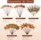 120 PCS Mixed Artificial Eucalyptus Stems with Berries – Faux Greenery Bundle for DIY Bouquets, Wedding, Fall Arrangements & Home Decor